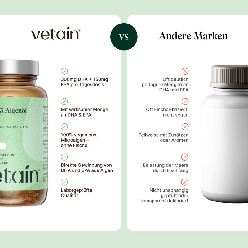 Vetain veganes Omega 3 Algenöl im Vergleich mit anderen Marken. 300mg DHA + 150mg EPA pro Tagesdosis, mit wirksamer Menge an DHA & EPA, 100% vegan aus Mikroalgen - ohne Fischöl, laborgeprüft