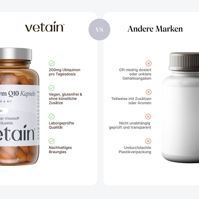 Coenzym Q10 Kapseln von Vetain im Vergleich mit anderen Marken. 200mg Ubiquinon pro Tagesdosis, vegan, laborgeprüft, nachhaltige Braunglasverpackung