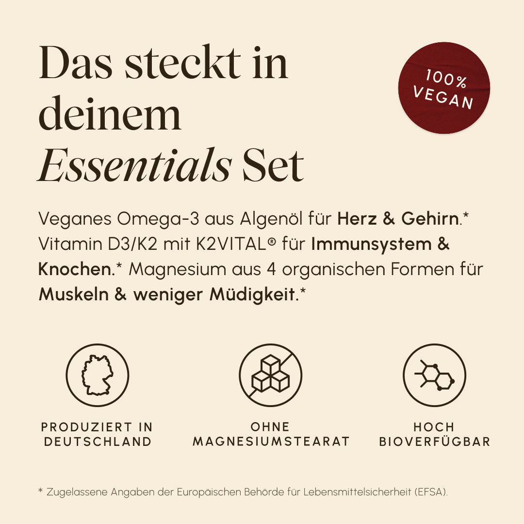 Infografik „Das steckt in deinem Essentials Set" auf cremefarbenem Hintergrund. Text: Veganes Omega-3 für Herz & Gehirn, Vitamin D3/K2 für Immunsystem & Knochen, Magnesium für Muskeln & weniger Müdigkeit. Icons: Produziert in Deutschland, ohne Magnesiumstearat, hoch bioverfügbar. Badge: 100% Vegan