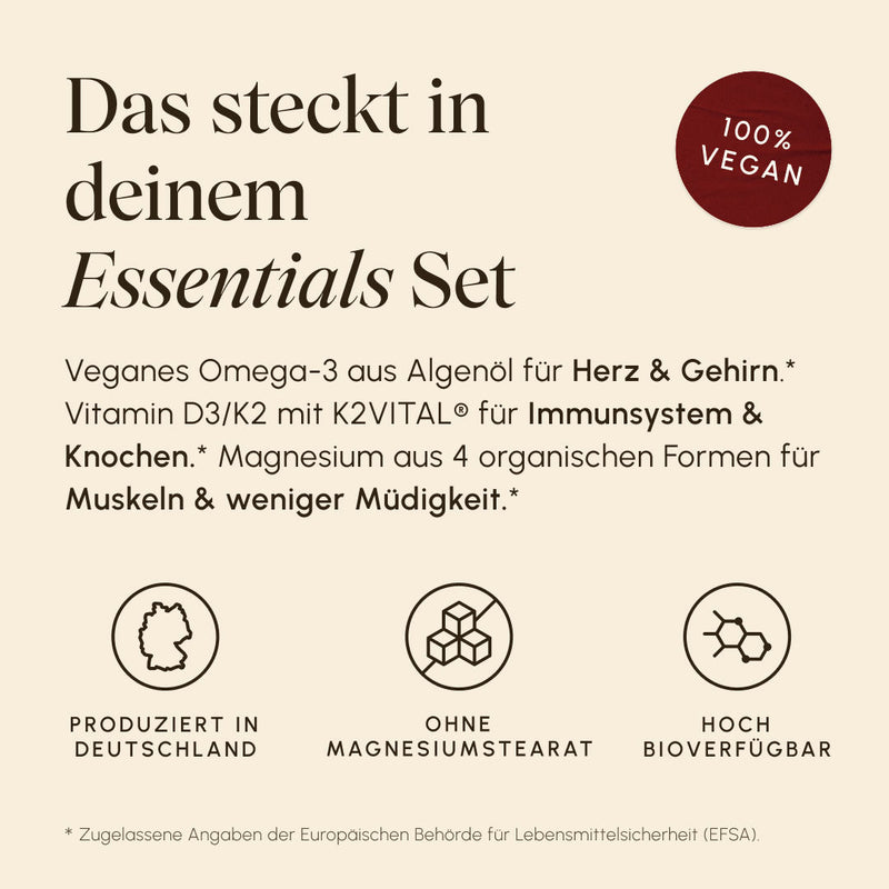 Infografik „Das steckt in deinem Essentials Set" auf cremefarbenem Hintergrund. Text: Veganes Omega-3 für Herz & Gehirn, Vitamin D3/K2 für Immunsystem & Knochen, Magnesium für Muskeln & weniger Müdigkeit. Icons: Produziert in Deutschland, ohne Magnesiumstearat, hoch bioverfügbar. Badge: 100% Vegan