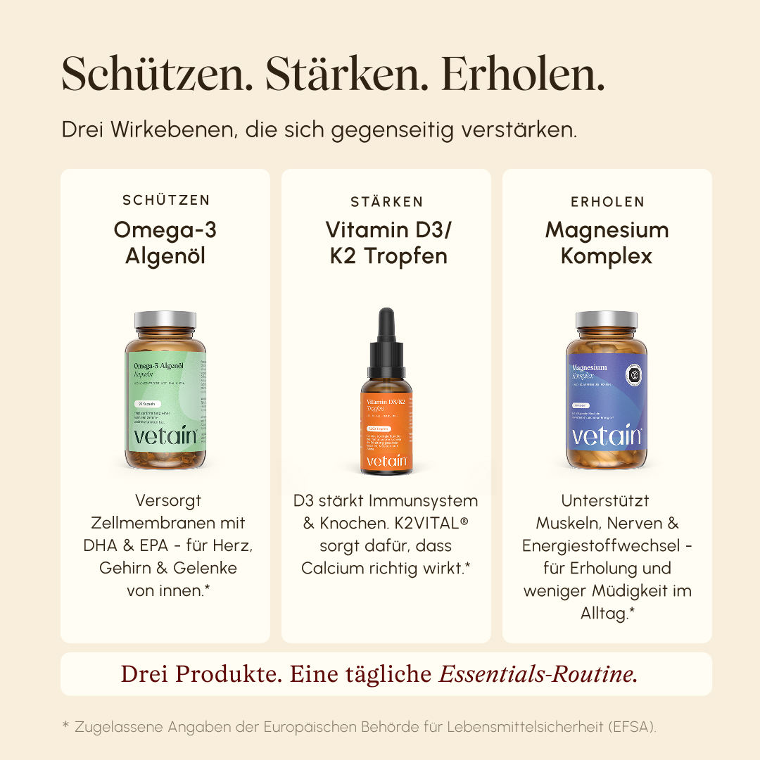 Drei-Spalten-Infografik „Schützen. Stärken. Erholen." mit je einem Vetain-Produkt: Omega-3 Algenöl (Schützen – für Zellmembranen, Herz, Gehirn & Gelenke), Vitamin D3/K2 Tropfen (Stärken – Immunsystem & Knochen), Magnesium Komplex (Erholen – Muskeln, Nerven & Energiestoffwechsel). Untertitel: „Drei Produkte. Eine tägliche Essentials-Routine."