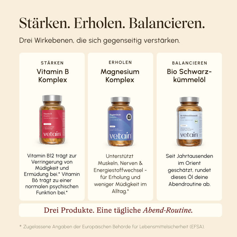 Drei-Spalten-Infografik „Stärken. Erholen. Balancieren." mit je einem Vetain-Produkt: Vitamin B Komplex (Stärken – B12 gegen Müdigkeit, B6 für psychische Funktion), Magnesium Komplex (Erholen – Muskeln, Nerven & Energiestoffwechsel), Bio Schwarzkümmelöl (Balancieren – traditionelles Abendritual). Untertitel: „Drei Produkte. Eine tägliche Abend-Routine."