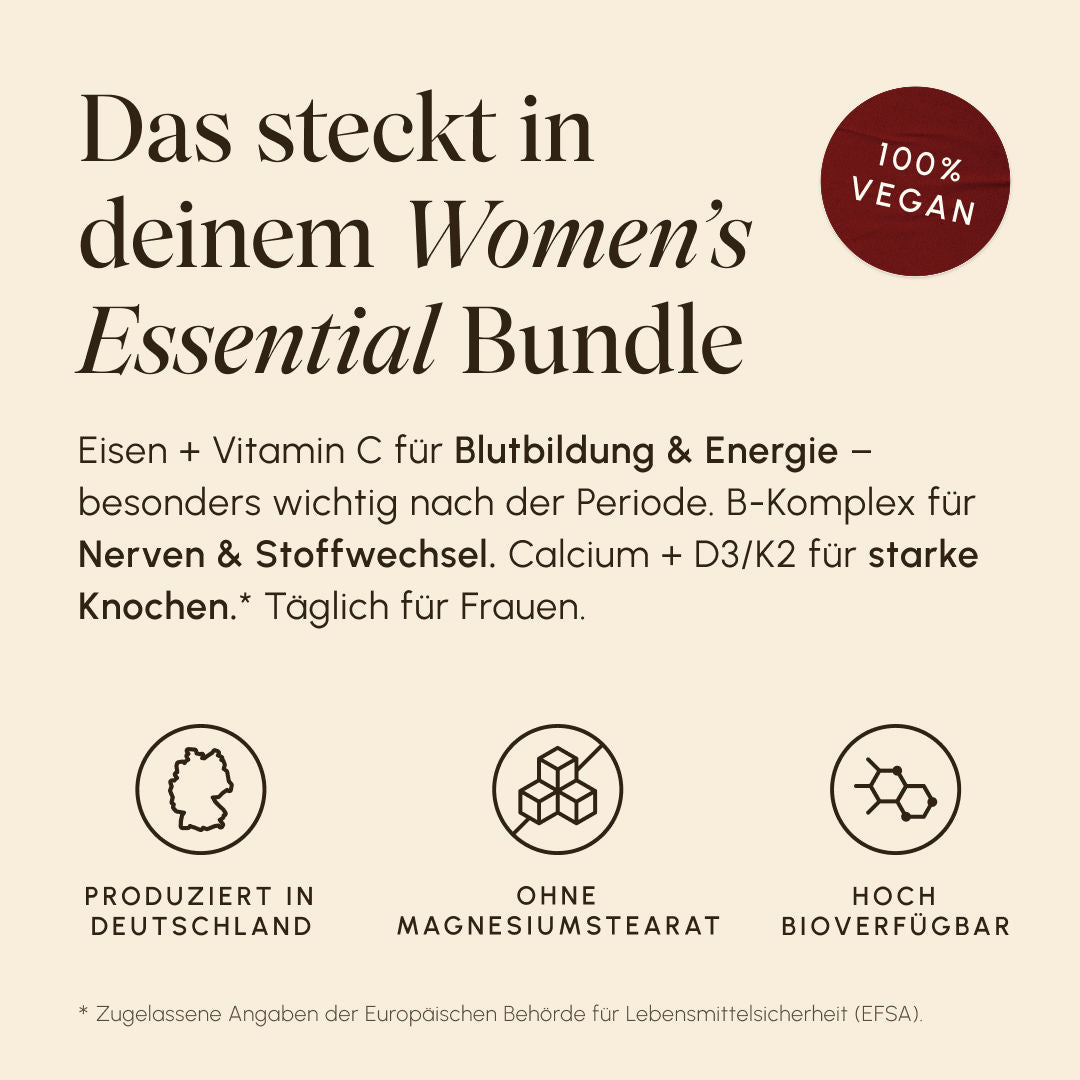 Infografik „Das steckt in deinem Women Essentials Set" auf cremefarbenem Hintergrund. Text: Eisen + Vitamin C für Blutbildung & Energie besonders nach der Periode, B-Komplex für Nerven & Stoffwechsel, Calcium + D3/K2 für starke Knochen. Icons: Produziert in Deutschland, ohne Magnesiumstearat, hoch bioverfügbar. Badge: 100% Vegan