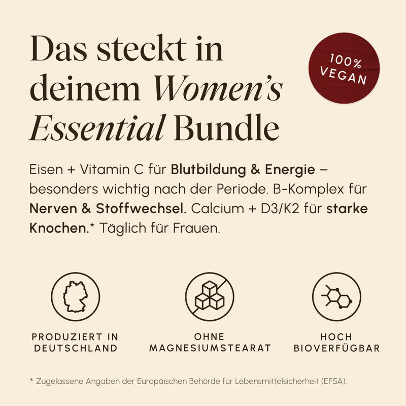 Infografik „Das steckt in deinem Women Essentials Set" auf cremefarbenem Hintergrund. Text: Eisen + Vitamin C für Blutbildung & Energie besonders nach der Periode, B-Komplex für Nerven & Stoffwechsel, Calcium + D3/K2 für starke Knochen. Icons: Produziert in Deutschland, ohne Magnesiumstearat, hoch bioverfügbar. Badge: 100% Vegan