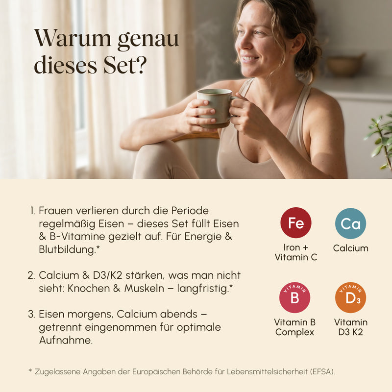 Infografik „Warum genau dieses Set?" mit lächelnder Frau die eine Tasse hält. Drei Gründe: Frauen verlieren durch die Periode Eisen – dieses Set füllt Eisen & B-Vitamine gezielt auf; Calcium & D3/K2 stärken Knochen & Muskeln langfristig; Eisen morgens, Calcium abends für optimale Aufnahme. Nährstoff-Icons: Fe (Iron + Vitamin C), Ca (Calcium), Vitamin B Complex, Vitamin D3 K2