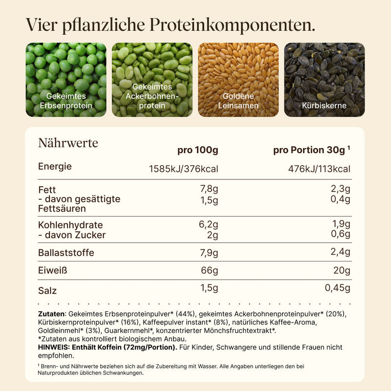 Infografik „Vier pflanzliche Proteinkomponenten“ mit Fotos der Rohstoffe: Gekeimtes Erbsenprotein, Gekeimtes Ackerbohnenprotein, Goldene Leinsamen, Kürbiskerne. Darunter Nährwerttabelle des Vetain Protein Iced Coffee Classic (pro 100g und pro 30g-Portion): 66g Eiweiß pro 100g, 20g pro Portion, 113 kcal, <1g Zucker. Zutatenliste aus biologischem Anbau mit Koffeinhinweis (72mg pro Portion).