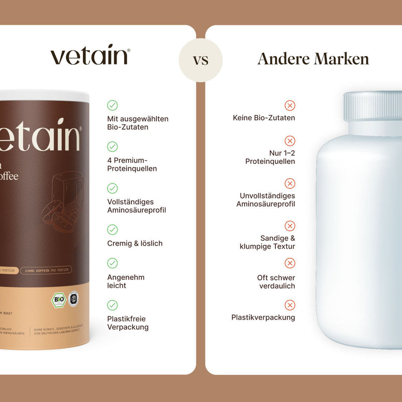 Vergleich vetain Protein Iced Coffee Classic vs. andere Marken. vetain: Bio-Zutaten, 4 Proteinquellen, vollständiges Aminosäureprofil, cremig & löslich, angenehm leicht, plastikfreie Verpackung. Andere Marken: keine Bio-Zutaten, nur 1–2 Proteinquellen, unvollständiges Aminosäureprofil, sandige Textur, schwer verdaulich, Plastikverpackung.
