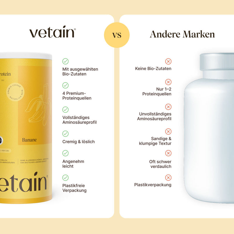 Vergleichsgrafik „Vetain vs. Andere Marken". Vetain: ausgewählte Bio-Zutaten, 4 Premium-Proteinquellen, vollständiges Aminosäureprofil, cremig & löslich, angenehm leicht, plastikfreie Verpackung. Andere Marken: keine Bio-Zutaten, nur 1–2 Proteinquellen, unvollständiges Aminosäureprofil, sandige & klumpige Textur, oft schwer verdaulich, Plastikverpackung.