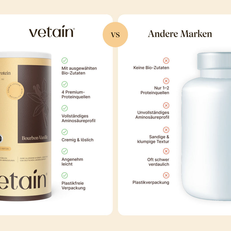 Vergleichsgrafik „Vetain vs. Andere Marken". Vetain: ausgewählte Bio-Zutaten, 4 Proteinquellen, vollständiges Aminosäureprofil, cremig & löslich, angenehm leicht, plastikfreie Verpackung. Andere Marken: keine Bio-Zutaten, nur 1–2 Proteinquellen, unvollständiges Aminosäureprofil, sandige & klumpige Textur, oft schwer verdaulich, Plastikverpackung