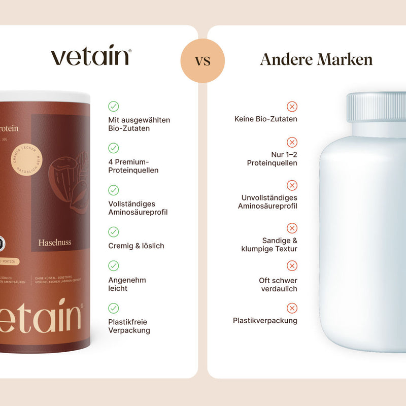 Vergleich vetain vs. andere Marken. vetain: Bio-Zutaten, 4 Proteinquellen, vollständiges Aminosäureprofil, cremig & löslich, angenehm leicht, plastikfreie Verpackung. Andere Marken: keine Bio-Zutaten, nur 1–2 Proteinquellen, unvollständiges Aminosäureprofil, sandige Textur, schwer verdaulich, Plastikverpackung.