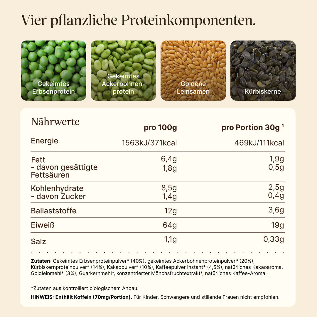 Übersicht der vier pflanzlichen Proteinkomponenten von vetain Protein Iced-Coffee Dark-Chocolate: gekeimtes Erbsenprotein, gekeimtes Ackerbohnenprotein, goldene Leinsamen und Kürbiskerne. Darunter die Nährwerttabelle pro 100 g und pro Portion (30 g), die Zutatenliste aus kontrolliert biologischem Anbau sowie der Hinweis: enthält Koffein (70 mg pro Portion), nicht empfohlen für Kinder, Schwangere und Stillende.