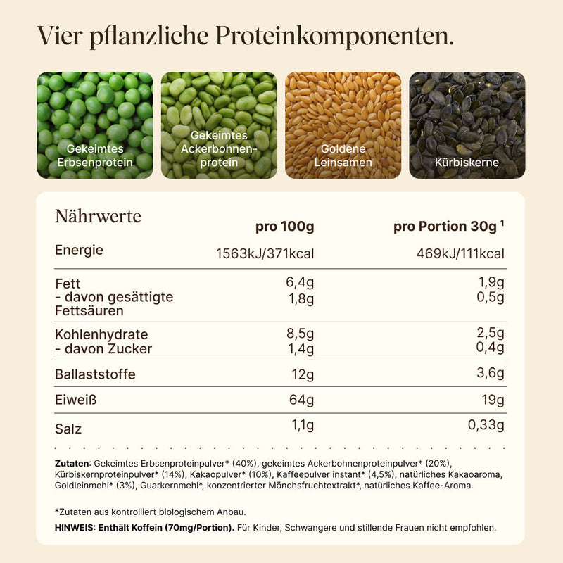 Übersicht der vier pflanzlichen Proteinkomponenten von vetain Protein Iced-Coffee Dark-Chocolate: gekeimtes Erbsenprotein, gekeimtes Ackerbohnenprotein, goldene Leinsamen und Kürbiskerne. Darunter die Nährwerttabelle pro 100 g und pro Portion (30 g), die Zutatenliste aus kontrolliert biologischem Anbau sowie der Hinweis: enthält Koffein (70 mg pro Portion), nicht empfohlen für Kinder, Schwangere und Stillende.