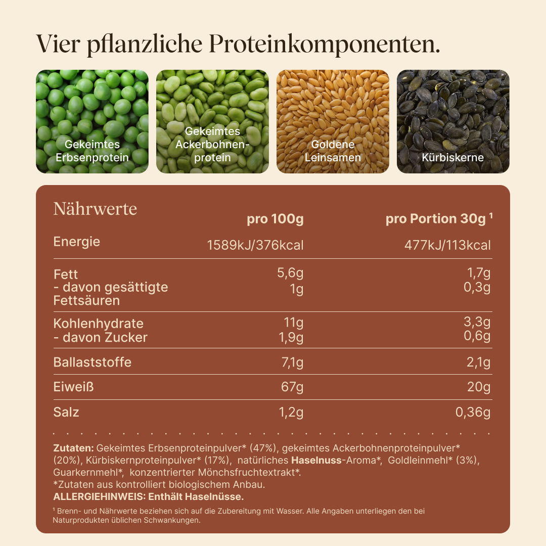 Übersicht der vier pflanzlichen Proteinkomponenten von vetain Vegan Protein Haselnuss: gekeimtes Erbsenprotein, gekeimtes Ackerbohnenprotein, goldene Leinsamen und Kürbiskerne. Darunter die Nährwerttabelle pro 100 g und pro Portion (30 g), die Zutatenliste aus kontrolliert biologischem Anbau sowie der Allergiehinweis: enthält Haselnüsse.