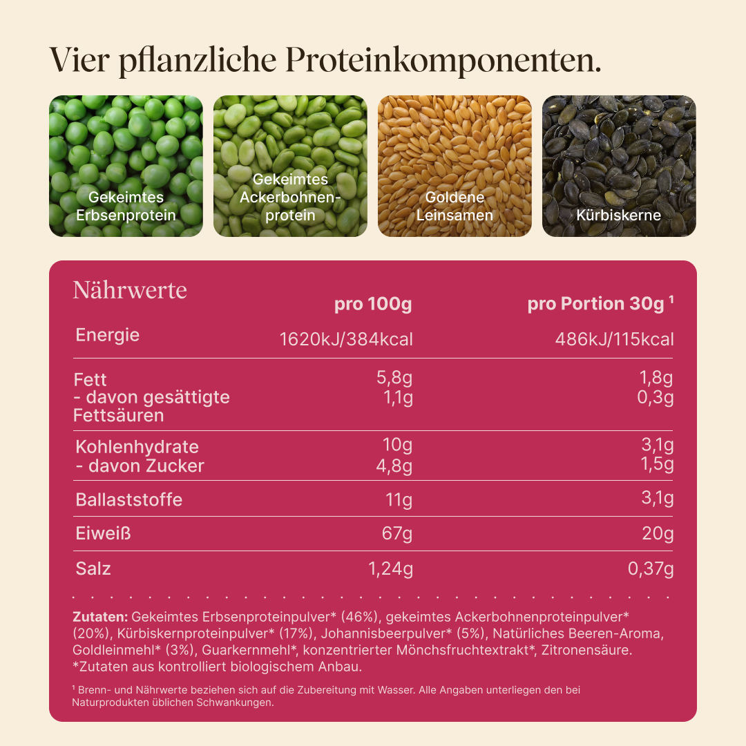 Übersicht der vier pflanzlichen Proteinkomponenten von vetain Vegan Protein Waldbeere: gekeimtes Erbsenprotein, gekeimtes Ackerbohnenprotein, goldene Leinsamen und Kürbiskerne. Darunter die Nährwerttabelle pro 100 g und pro Portion (30 g) sowie die Zutatenliste aus kontrolliert biologischem Anbau.