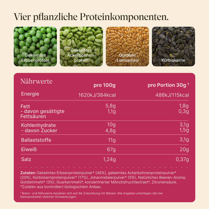 Übersicht der vier pflanzlichen Proteinkomponenten von vetain Vegan Protein Waldbeere: gekeimtes Erbsenprotein, gekeimtes Ackerbohnenprotein, goldene Leinsamen und Kürbiskerne. Darunter die Nährwerttabelle pro 100 g und pro Portion (30 g) sowie die Zutatenliste aus kontrolliert biologischem Anbau.