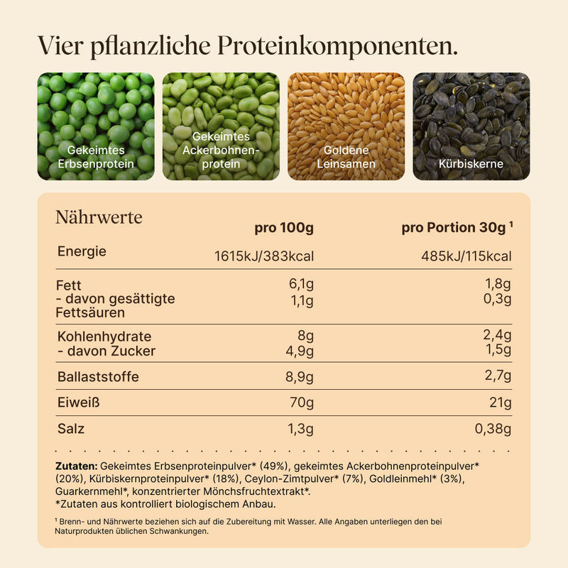Übersicht der vier pflanzlichen Proteinkomponenten von vetain Vegan Protein Zimt: gekeimtes Erbsenprotein, gekeimtes Ackerbohnenprotein, goldene Leinsamen und Kürbiskerne. Darunter die Nährwerttabelle pro 100 g und pro Portion (30 g) sowie die Zutatenliste aus kontrolliert biologischem Anbau.