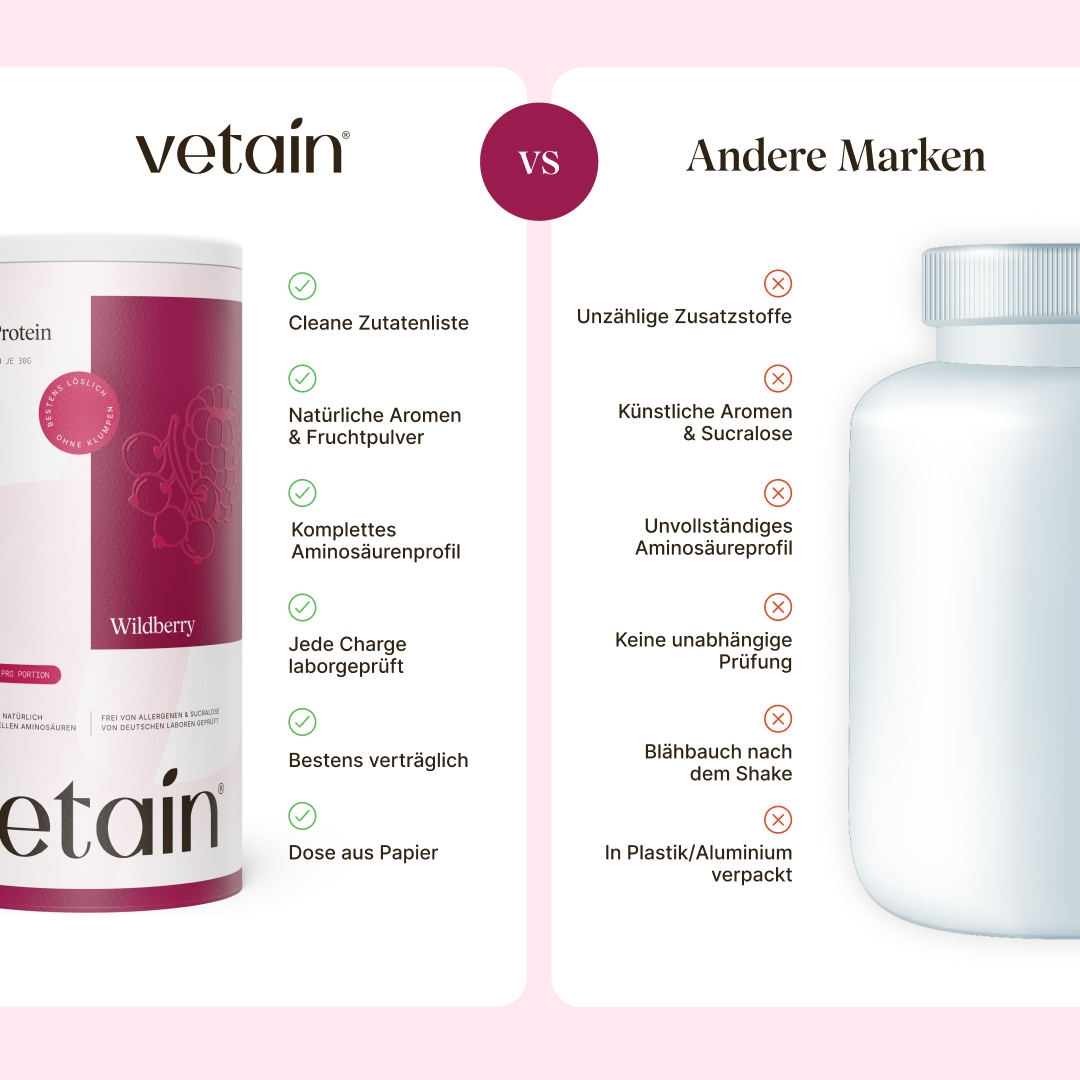 Vergleichsgrafik „vetain vs. Andere Marken“ für Clear Protein Wildberry. vetain: cleane Zutatenliste, natürliche Aromen & Fruchtpulver, komplettes Aminosäurenprofil, jede Charge laborgeprüft, bestens verträglich, Dose aus Papier. Andere Marken: unzählige Zusatzstoffe, künstliche Aromen & Sucralose, unvollständiges Aminosäureprofil, keine unabhängige Prüfung, Blähbauch nach dem Shake, in Plastik/Aluminium verpackt.