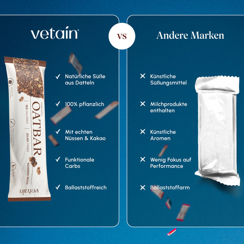 Vergleichsgrafik Vetain Oatbar Schoko-Nuss gegen andere Marken: links fünf Vorteile (natürliche Süße aus Datteln, 100 % pflanzlich, echte Nüsse & Kakao, funktionale Carbs, ballaststoffreich), rechts fünf Nachteile anderer Marken.
