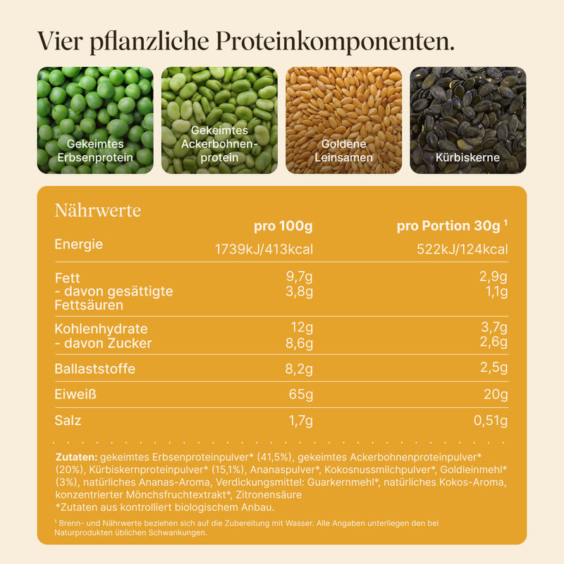 Grafik der vier pflanzlichen Proteinkomponenten (gekeimtes Erbsenprotein, gekeimtes Ackerbohnenprotein, goldene Leinsamen, Kürbiskerne) mit Nährwerttabelle und Zutatenliste des Vetain Vegan Protein Tropical. Überschrift „Vier pflanzliche Proteinkomponenten."