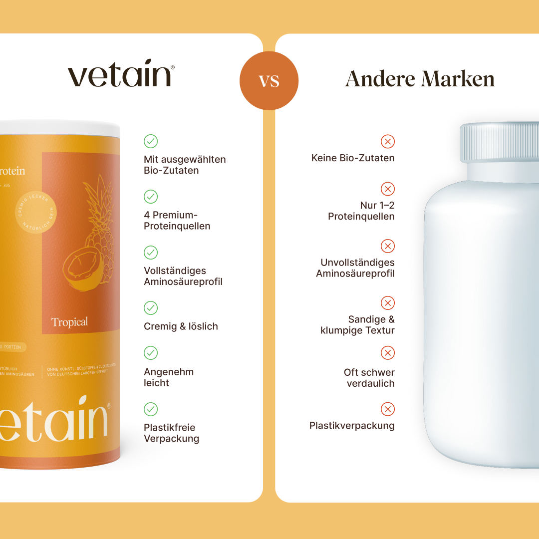 Vergleichsgrafik Vetain Vegan Protein Tropical gegen andere Marken: links sechs Vorteile (ausgewählte Bio-Zutaten, 4 Premium-Proteinquellen, vollständiges Aminosäureprofil, cremig und löslich, leicht, plastikfreie Verpackung), rechts sechs Nachteile anderer Marken.