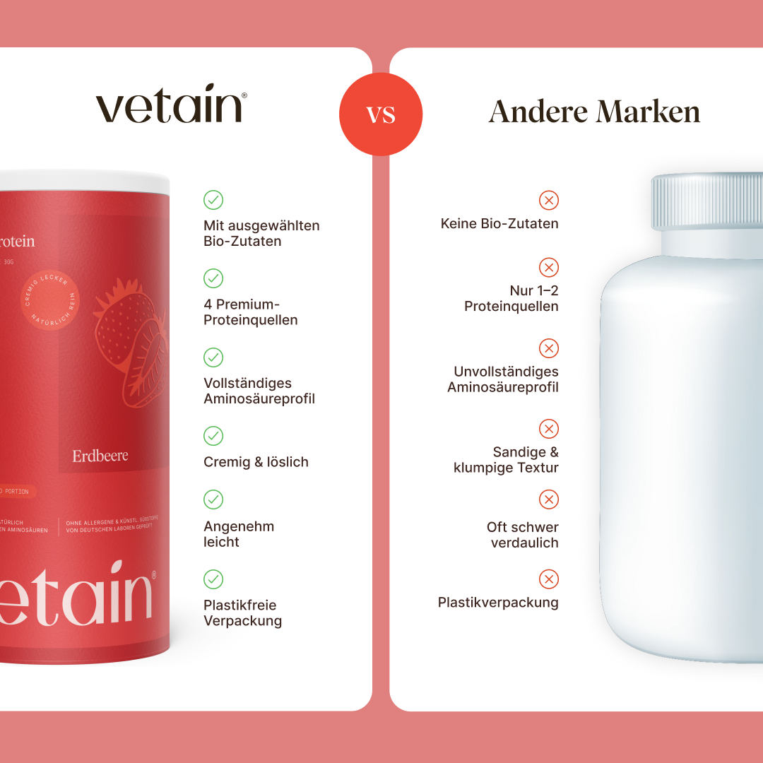 Vergleichsgrafik Vetain Vegan Protein Erdbeere gegen andere Marken: links sechs Vorteile (ausgewählte Bio-Zutaten, 4 Premium-Proteinquellen, vollständiges Aminosäureprofil, cremig und löslich, leicht, plastikfreie Verpackung), rechts sechs Nachteile anderer Marken.