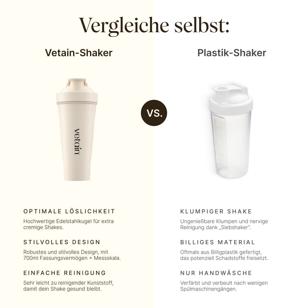 Vergleichsgrafik cremefarbener Vetain Shaker vs. transparenter Plastik-Shaker. Vetain: Edelstahlkugel für cremige Shakes, robustes Design mit 700 ml Fassungsvermögen und Messskala, leicht zu reinigen. Plastik-Shaker: klumpiger Shake durch Siebeinsatz, verfärbt sich in der Spülmaschine.