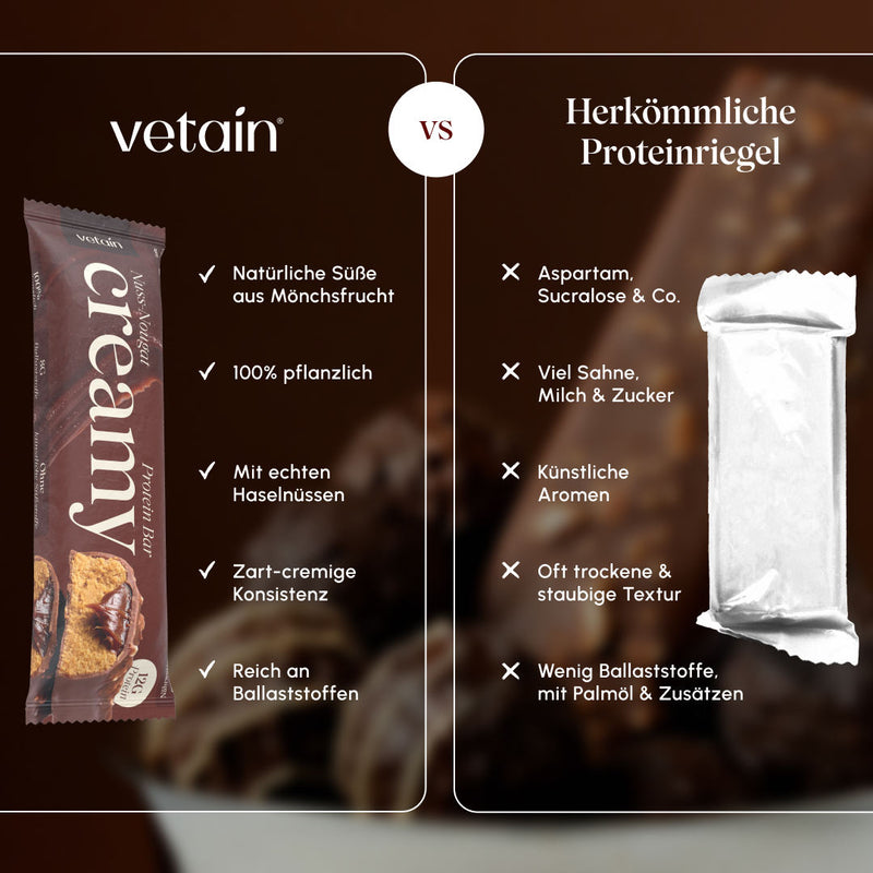 Vergleichsgrafik Vetain Creamy Nuss-Nougat Protein Bar vs. herkömmliche Proteinriegel. Vetain: mit Mönchsfrucht gesüßt, 100 % pflanzlich, echte Haselnüsse, zart-cremige Konsistenz, reich an Ballaststoffen. Herkömmliche Riegel: Süßstoffe wie Aspartam und Sucralose, Milch & Zucker, künstliche Aromen, trockene Textur, wenig Ballaststoffe.